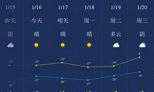 四平天气预报_四平天气预报一个月30天查询