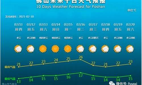 徐水天气预报_定兴天气预报