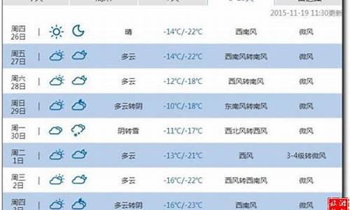 重庆天气预告十五天_重庆天气15天准确