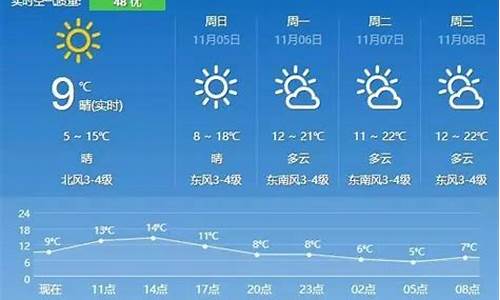 句容天气预报40天_句容天气预报40天准确一览表