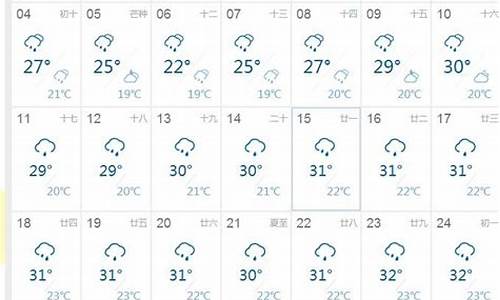 会昌天气预报15天_会昌天气预报15天查询百度