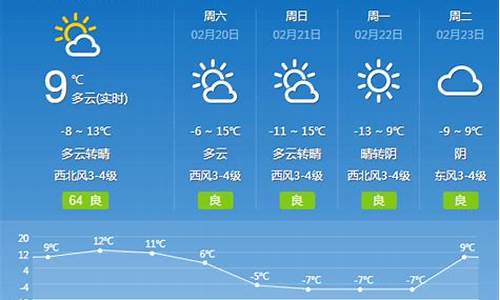 山西大同未来15天天气情况_大同天气预警