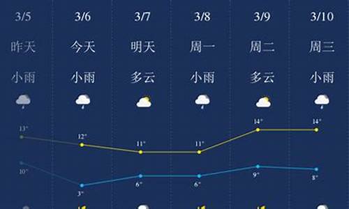 湖北荆门天气预报一周7天有下雨吗_湖北荆门天气预报一周7天有