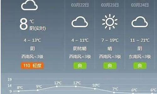 临汾天气24小时详细预报_临汾天气24小时