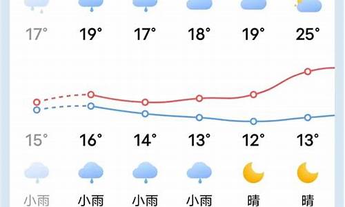 清流天气预报15天下载_清流天气预报15天