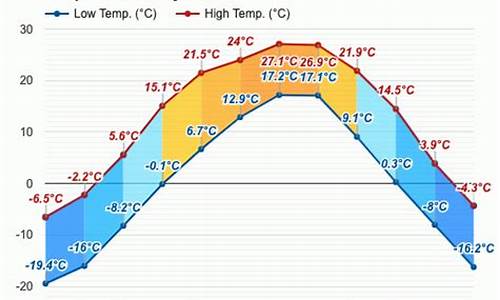 延吉市天气预报5月14日查询_延吉市天气预报5月14日