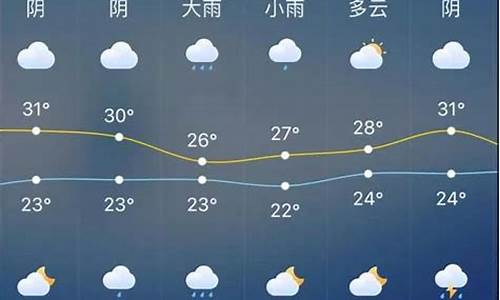 南通地区未来30天天气_南通未来30天天气预报查询