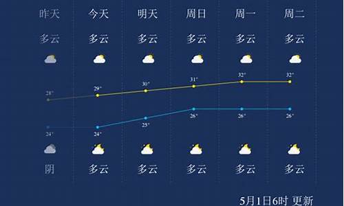 北海天气2345预报_北海天气预报三天