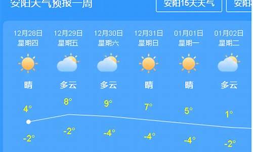 本周天气预报回顾_本周天气预报回顾20字