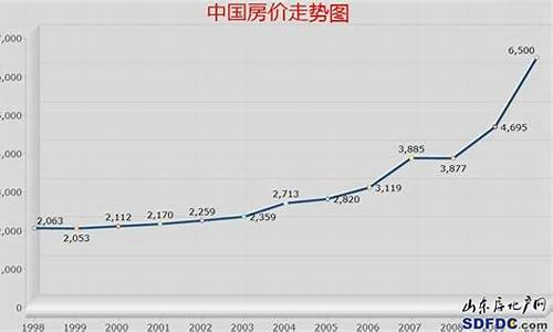 房价2023年房价走势武汉_房价2023年房价走势