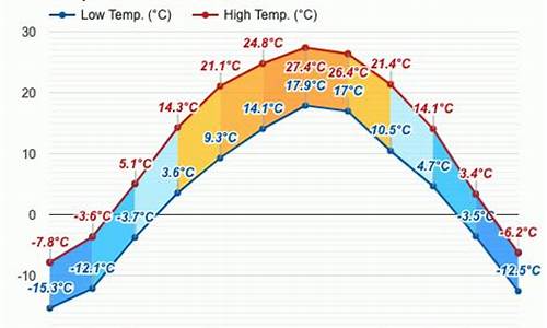 本溪市天气预报30天_本溪市天气预报30天查询最新