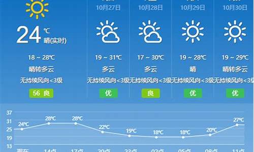 云浮天气预警_云浮一周天气预测