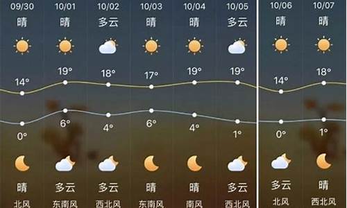 榆林天气预报一周天气查询表最新消息_榆林天气预报一周天气