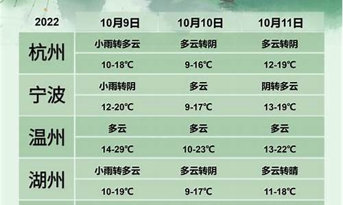 未来三天天气情况预测_未来三天天气情况怎么样