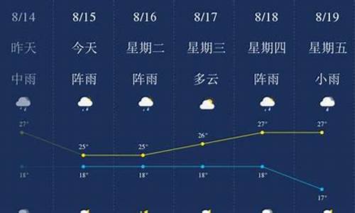 昆明天气预报15天查询30天_昆明天气预报一周天气30天准确查询