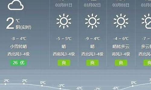 通辽一周天气预报25天_通辽一周天气预报15天