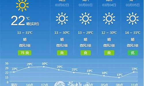 元谋天气预报15天_元谋天气预报15天查询百度百科