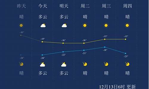 佳木斯天气预报查询一个月_佳木斯天气一周内预报