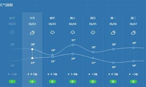 宁波天气预报15天30天_天气预报宁波天气预报15天