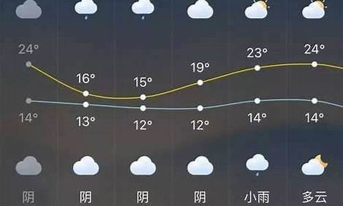 长泰天气预报一周_长泰天气预报一周 7天