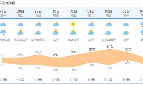 上海天气预报查询15天未来30天_上海天气预报15天查询30