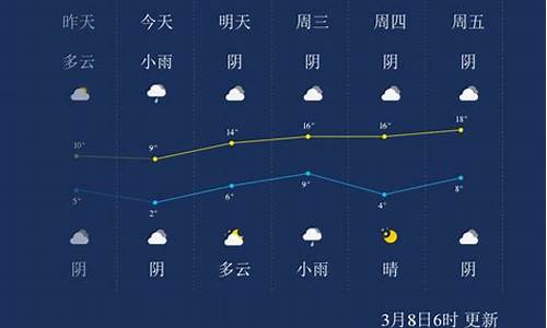 周口天气预报30天气报_周口30天天气预报最新