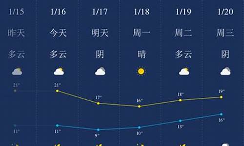 汕头天气预报一周7天下雨吗_汕头天气预报一周7天下雨