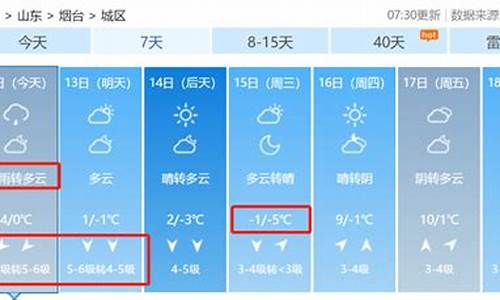 烟台天气预警最新消息_烟台天气预报今天详情2345