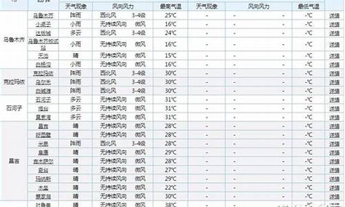 阿克苏市天气预报15天查询_阿克苏市天气预报