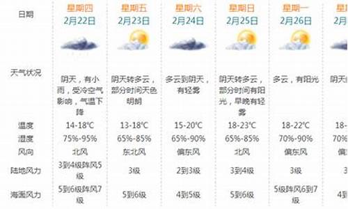 珠海最近一周天气_珠海最近一周天气预报15天