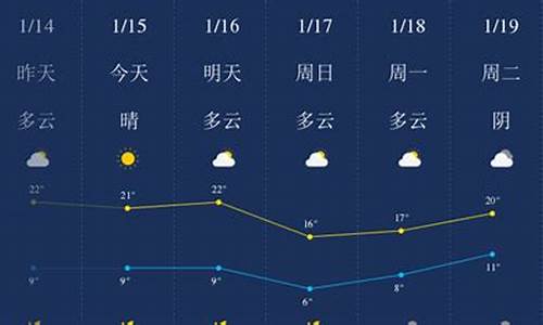 肇庆天气_肇庆天气预报30天准确 一个月