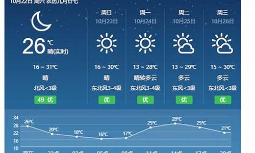 永新天气_永新天气一周预报