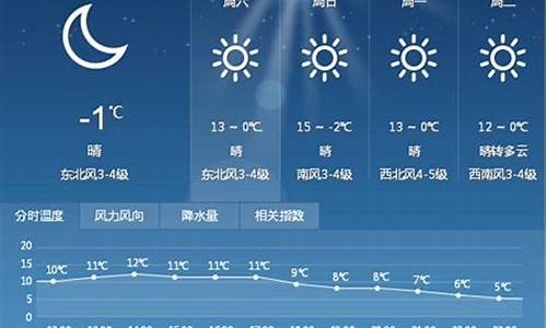 漯河市一周天气预报15天_漯河市一周天气预报