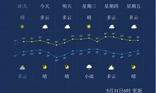 孝感天气预报查询30天_孝感市天气预报30天