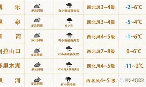 博乐天气预报10天_博乐天气预报15天