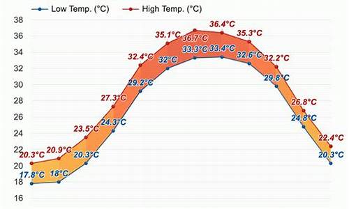 巴林左旗天气预报15天下载到桌面_巴林左旗天气预报15天查询流量