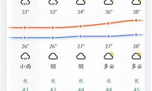 五常凤凰山天气预报一周7天_五常凤凰山天气预报