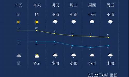 荆州市天气预报_荆州市天气预报15天准确率