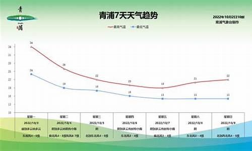 青浦天气预报24小时_青浦天气预报实时