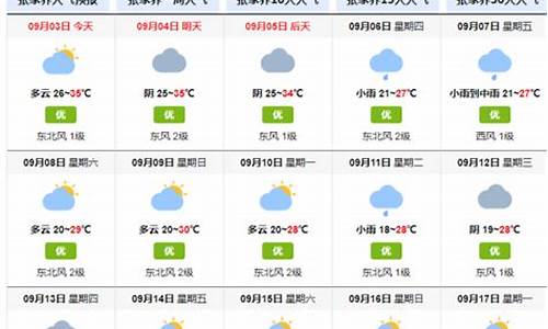 张家界天气预报15天景区天气情况查询_张家界天气预报15天景