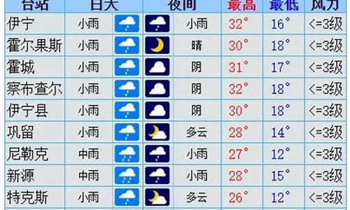 伊犁天气预报30天_伊犁天气预报30天查询结果日游