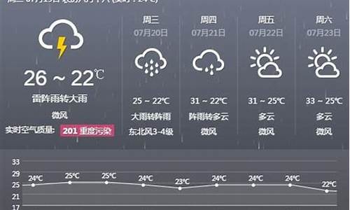 阜新明天天气预报几点下雨啊_阜新明天天气预报几点下雨