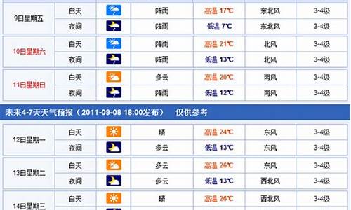 焦作未来一周天气情况如何了呢_焦作未来一周天气情况如何了呢