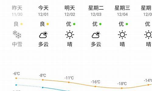 林甸天气预报15天_林甸天气预报15天天气预报墨迹天气预报