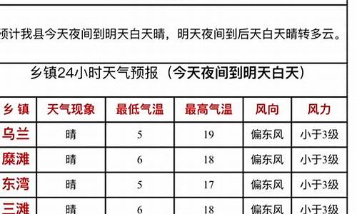 靖远天气预报当地15天查询结果_天气预报靖远县天气