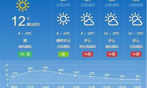 汉寿天气预报30天准确查询_汉寿天气预报30天