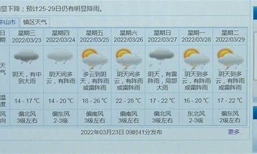 中山 九月天气_中山9月份天气预报