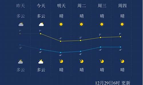 天津天气预报一周_天津天气预报一周天气预报30天查询系统