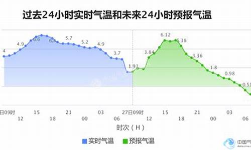 石家庄天气预报最新_石家庄天气预报最新7天查询结果