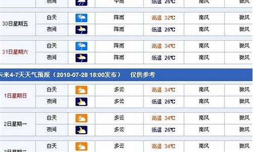 南宁天气预报3天_南宁天气预报今天的未来三天